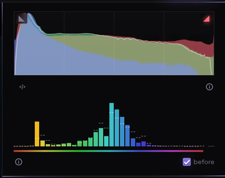 The histogram with shadow and highlight clipping warnings, above a hue chart of a photo of yellow flowers against blue-green foliage.